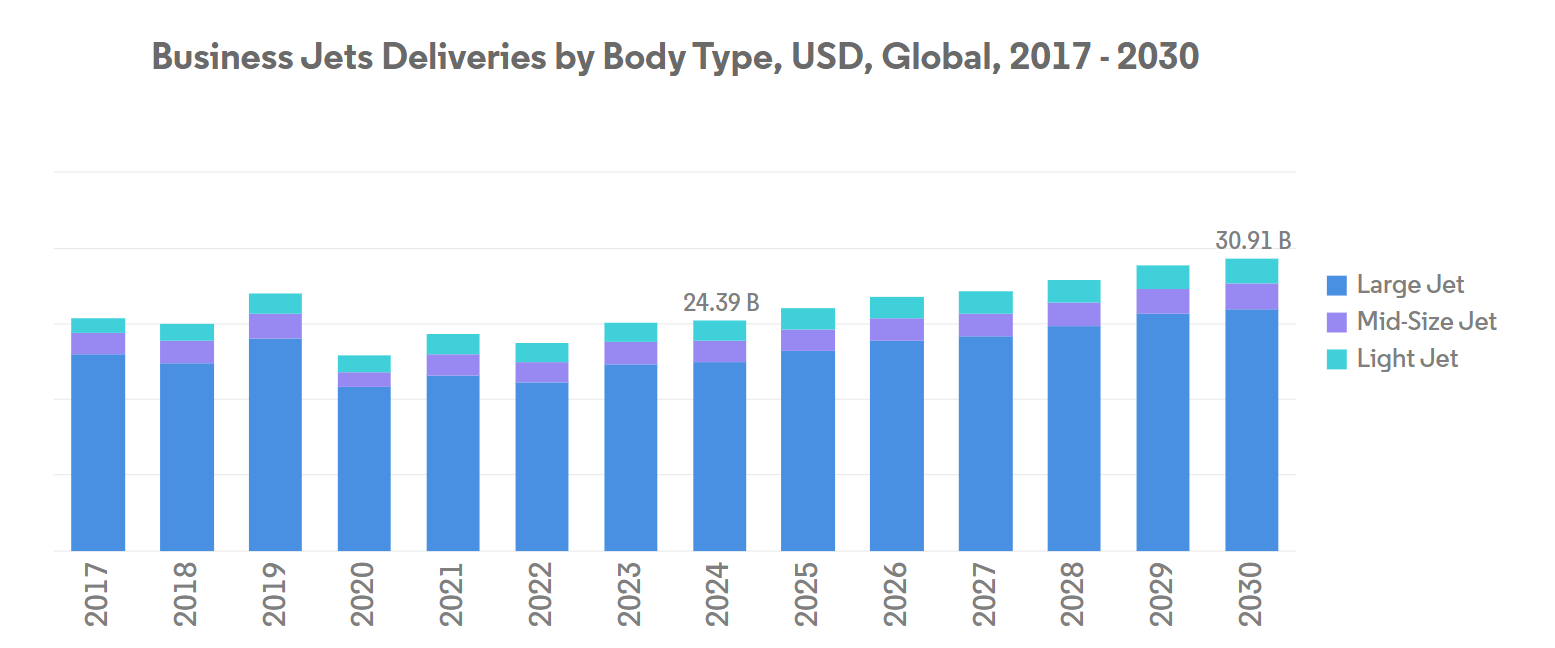Business Jet Market Trends Global Business Jet Market